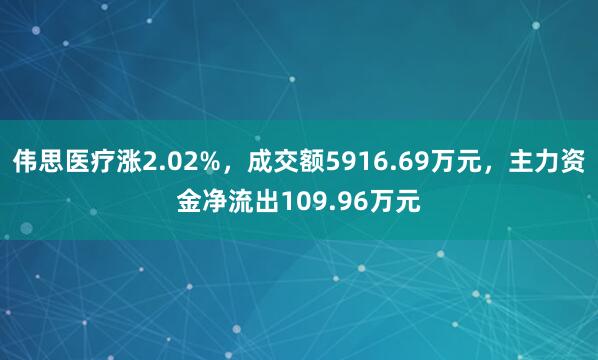 偉思醫(yī)療漲2.02%,成交額5916.69萬(wàn)元,主力資金凈流出109.96萬(wàn)元